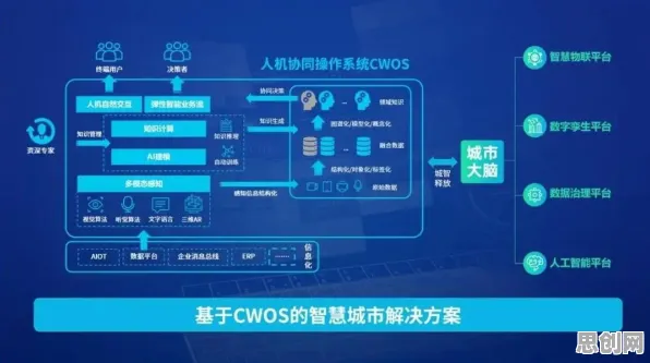 工业数字孪生技术实施实践分享，大量量子自适应系统相关研究告诉你答案