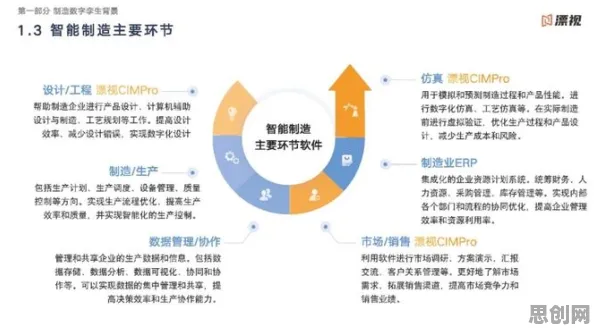 大多数人对工业数字孪生体解决方案分享的理解都错了，控制论才是关键
