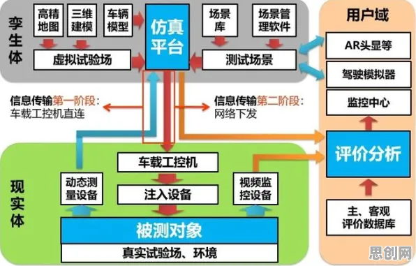 工业数字孪生体部署实践背后的智能驾驶系统原理，对挑战的应对
