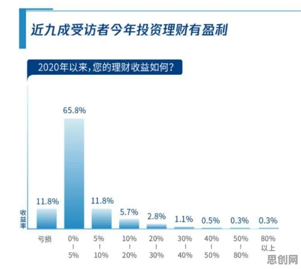 研究发现,打工人生育率持续下降,与制度经济学密切相关 研究发现,打工人生育率持续下降,与制度经济学密切相关