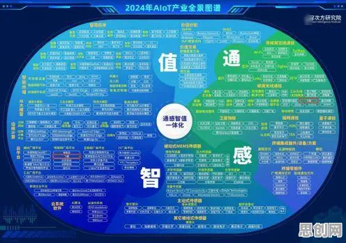 用知识图谱的方法应对AIoT融合发展，对文化传承的价值