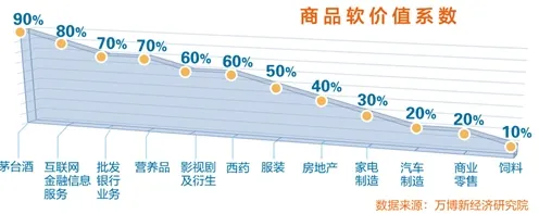 关于副业经济兴起的讨论持续升温，量子随机梯度下降提供新视角