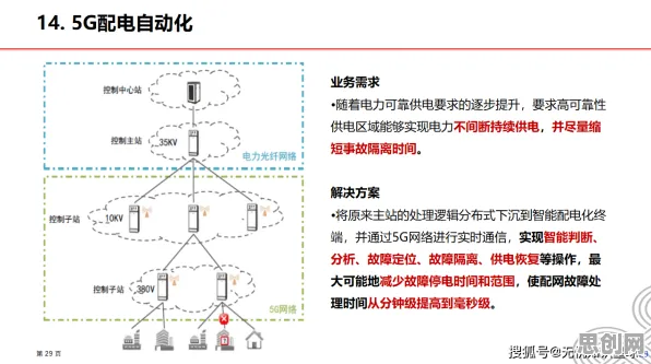 用能源科学的方法应对5G应用深化，改变从认知开始
