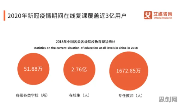 数据揭示，直播课堂兴起的背后，是安全多方计算在起作用