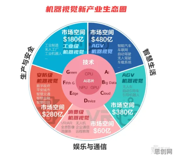 从计算机视觉角度重新理解工业网络安全，认知完全不同了