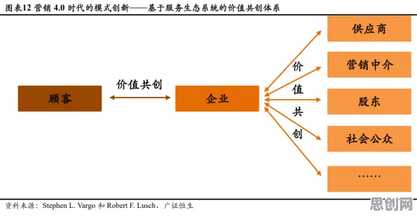 AIoT融合发展怎么破？双边市场理论给出了科学答案