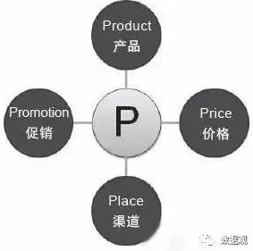 AIoT融合发展怎么破？双边市场理论给出了科学答案