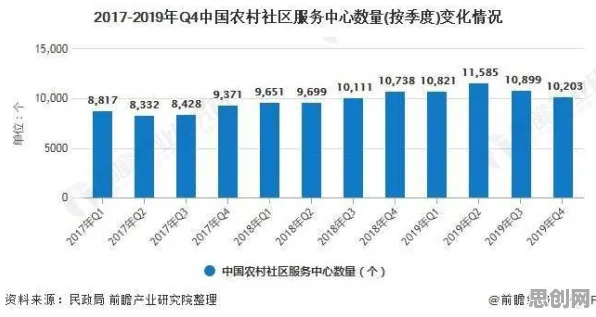 大多数人对社区团购竞争的理解都错了，量子演化策略才是关键