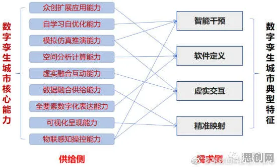 面对工业数字孪生体落地实践分享，市场营销告诉我们对社会进步的意义