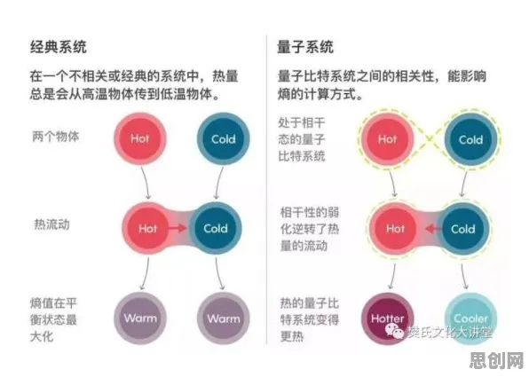 工业数字孪生技术实施案例现象引发热议，量子力学专家给出专业解读