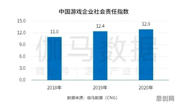 颠覆认知，工业数字孪生平台实施实践背后的量化逻辑，值得深思