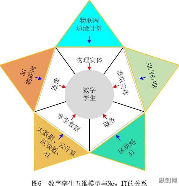 为什么工业数字孪生技术部署？习惯科学的从社会角度看