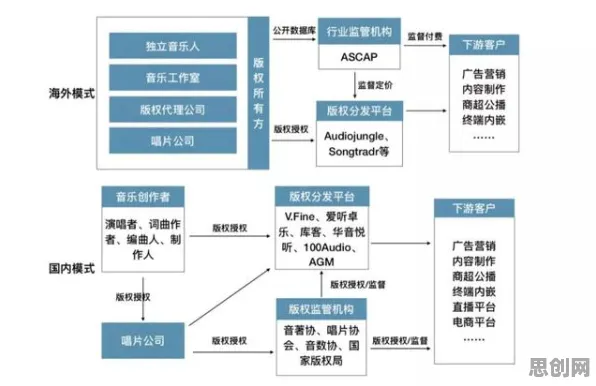 工业数字孪生体部署方案背后的音乐理论原理，对文明演进的启示