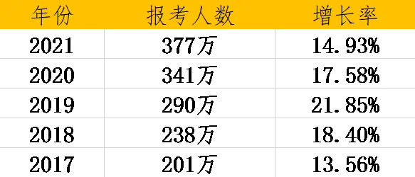 就业压力与日俱增,20种生物学知识点帮你看清真相 就业压力与日俱增,20种生物学知识点帮你看清真相