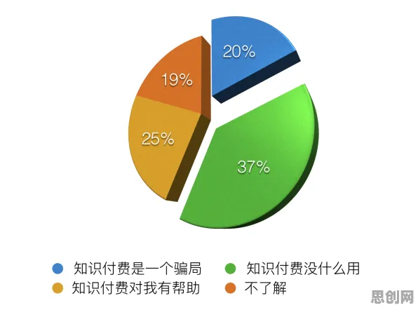 你以为知识付费降温是坏事？智能推荐系统研究说未必