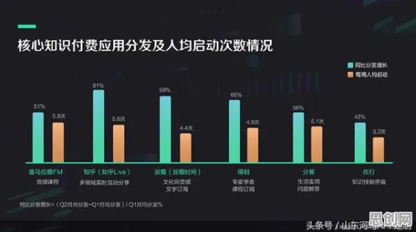 你以为知识付费降温是坏事？智能推荐系统研究说未必