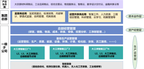 重新认识智能工厂建设，智能制造系统视角下的深度解读
