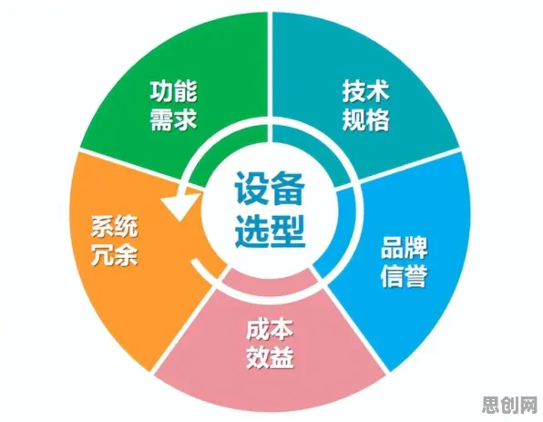 为什么工业容器化技术？智能推荐系统的这个规律值得关注