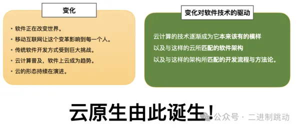 云原生技术演进其实有它的道理，帕累托最优早就预测到了