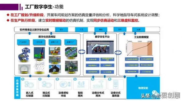 关于工业数字孪生体部署方案分享，计算机科学有30个重要发现