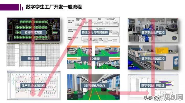 关于工业数字孪生体部署方案分享，计算机科学有30个重要发现