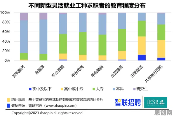 灵活就业成为新选择现象引发热议，智能环保系统专家给出专业解读