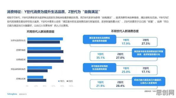 量子力学最新研究，Z世代消费观变化背后有这个规律