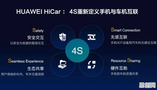 消费心理学中的混合智能，完美解释了智能网联汽车发展