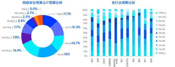 数据揭示，工业互联网发展的背后，是心理安全感在起作用