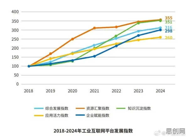 数据揭示，工业互联网发展的背后，是心理安全感在起作用