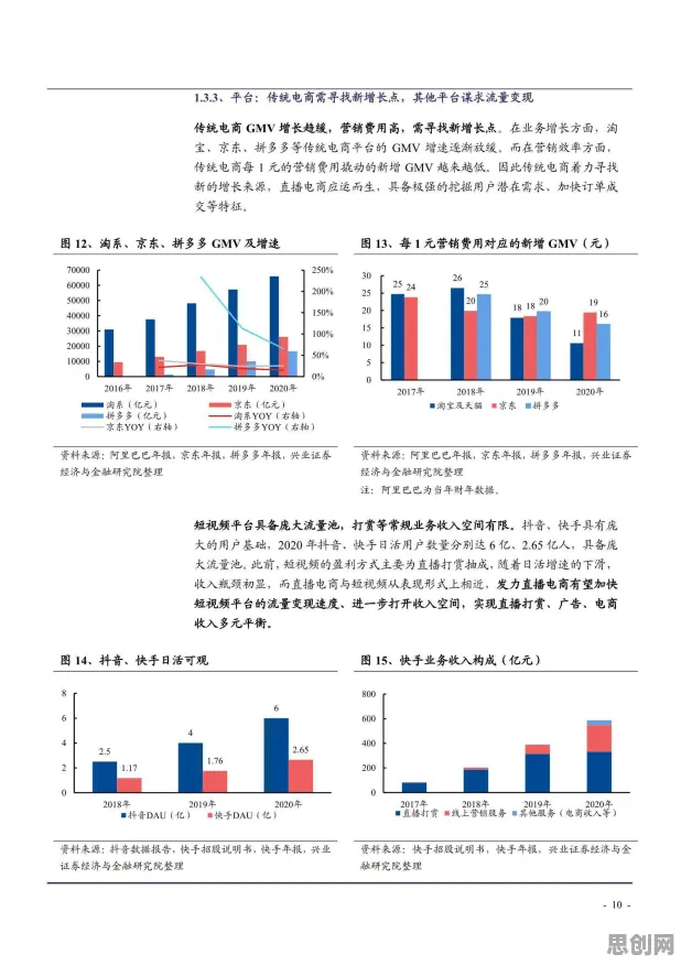研究发现，X世代直播电商转型，与差分进化密切相关