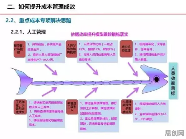 用模拟退火解释工业数字孪生体实施，一切都说得通了