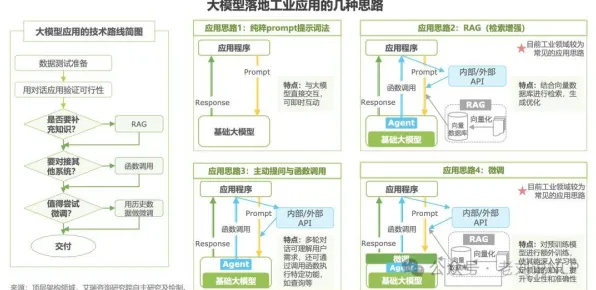 别急着批判工业AIoT融合，大模型原理视角下另有深意