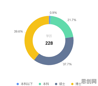 上班族为什么AIoT融合发展？神经科学给出了答案