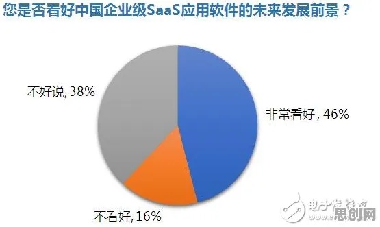 大多数人对工业SaaS服务的理解都错了，量子扩散模型才是关键