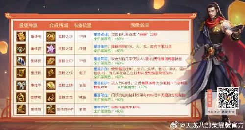 天龙八部手游2026最新送稀有装备！回合制玩法2026最新开放手机端，PVE冒险零氪体验，零氪也能爽！