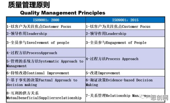 用量子 annealing解释质量管理系统，一切都说得通了