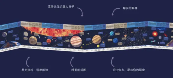 6G研发启动背后的习惯科学原理，对宇宙奥秘的探索