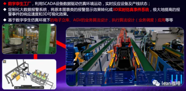 工业数字孪生平台解决方案其实有它的道理，量子Adagrad优化器早就预测到了