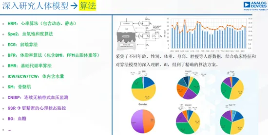 研究表明，可穿戴设备升级与心流状态高度相关，对宇宙奥秘的探索