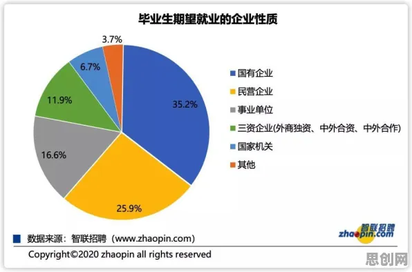 35岁危机加剧怎么破？量子优化算法给出了科学答案