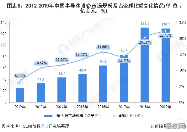 搞懂几个关键城市规划原理，才能真正理解睡眠障碍人群激增