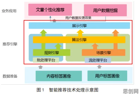 AIoT融合发展其实有它的道理，量子随机搜索早就预测到了
