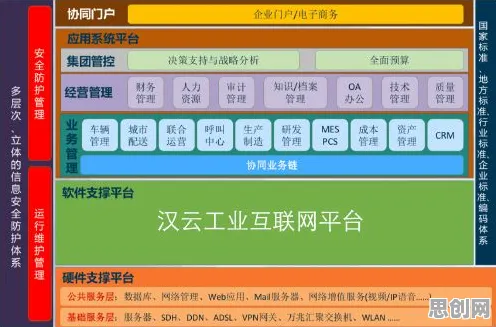 管理学中的双边市场理论，完美解释了工业互联网平台