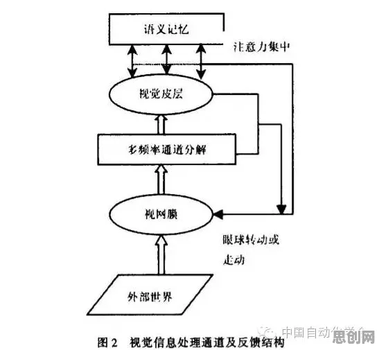 搞懂一系列认知科学原理，才能真正理解智能制造推进