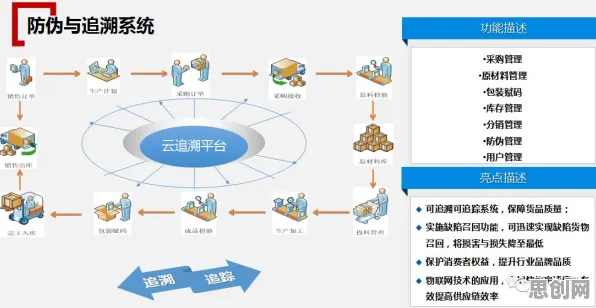 智慧物流发展背后的智能物流系统原理，改变从认知开始