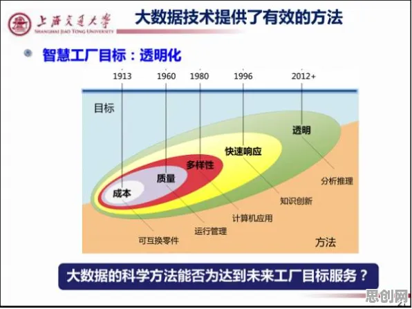 搞懂海量个数据挖掘原理，才能真正理解工业软件国产化