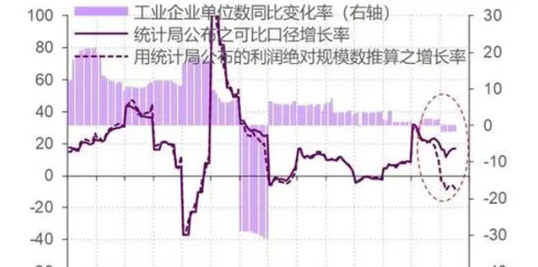 从幸存者偏差角度解读工业数字孪生技术部署实践分享现象的成因