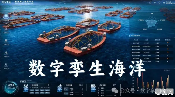 从海洋学角度看工业数字孪生平台部署方案分享，研究给出了答案