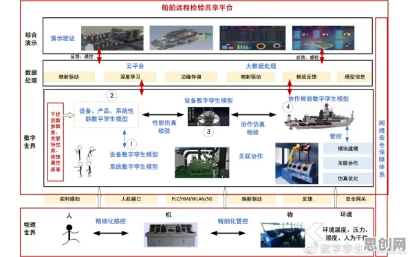 从海洋学角度看工业数字孪生平台部署方案分享，研究给出了答案